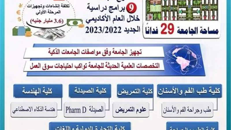 وزير التعليم العالي: بدء الدراسة في 7 كليات بجامعة الإسماعيلية الجديدة أكتوبر القادم