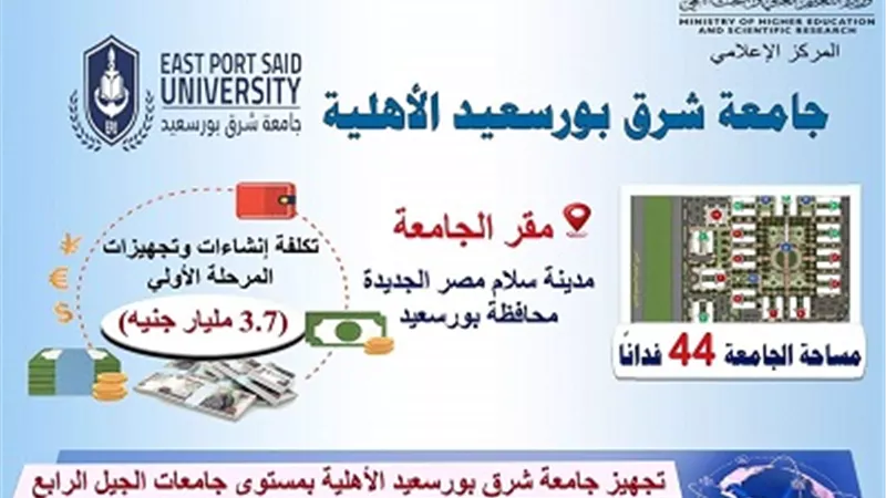 بدء الدراسة بكليتي الطب البشري والهندسة بجامعة شرق بورسعيد الأهلية..أكتوبر المقبل