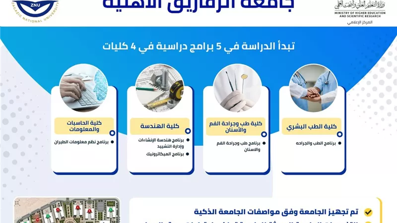 بدء الدراسة في 4 كليات بجامعة الزقازيق الأهلية.. أكتوبر المقبل