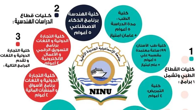 بدء الدراسة بجامعة الإسماعيلية الأهلية