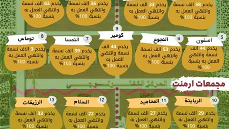 المجمعات الحكومية جاهزة للإفتتاح بالانفوجراف .. هذه اماكن المجمعات بالقري وابرز الخدمات التي ستقدمها