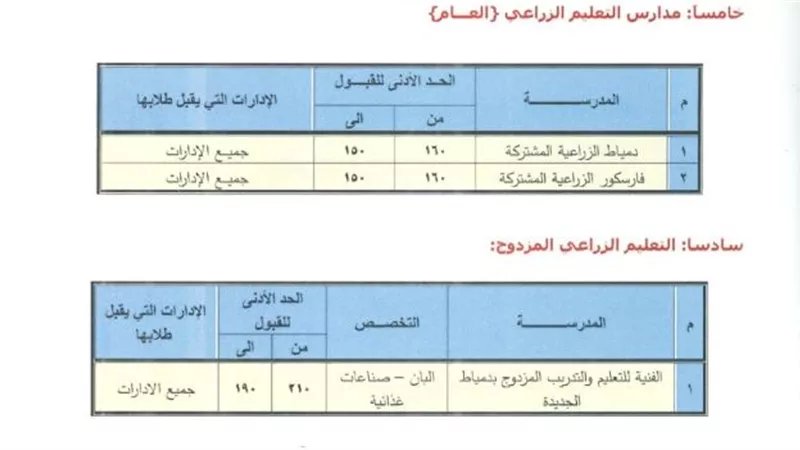 تعديل تنسيق القبول بمدارس التعليم الفنى بدمياط