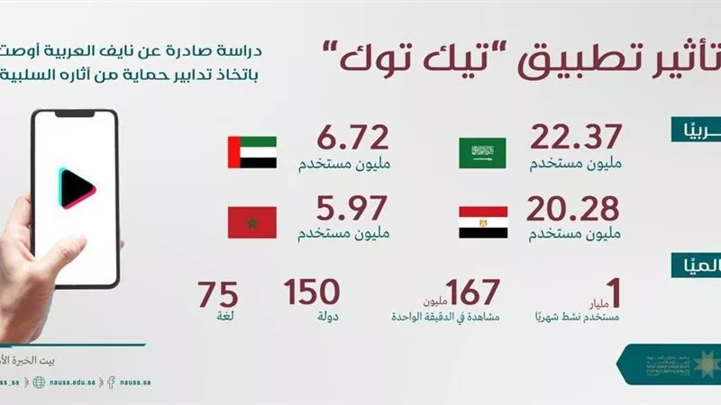 دراسة: الآثار السلبية للتدخل الطائفي الايراني بالدول العربية