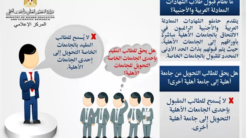 لطلاب الشهادات المعادلة 2022..تعرف على موعد التقديم للجامعات الأهلية ونظام القبول
