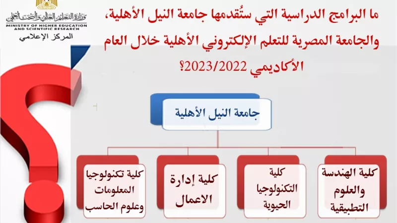 تنسيق الجامعات 2022..تعرف على البرامج الدراسية بجامعة النيل الأهلية
