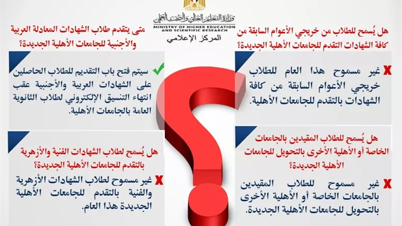تنسيق 2022..طلاب غير مسموح لهم التقديم بالجامعات الأهلية الجديدة..تعرف عليهم