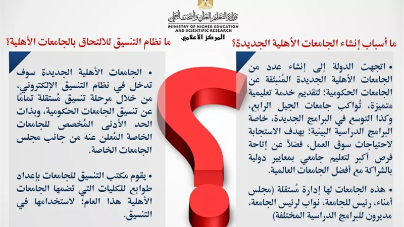 ما نظام التنسيق للالتحاق بالجامعات الأهلية الجديدة؟ ..التعليم العالي تجيب