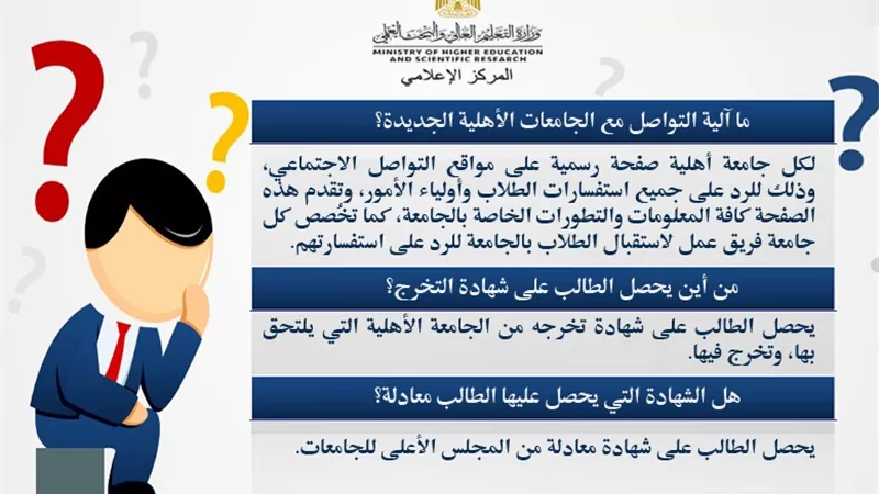 تنسيق 2022.. ما آلية التواصل مع الجامعات الأهلية الجديدة؟