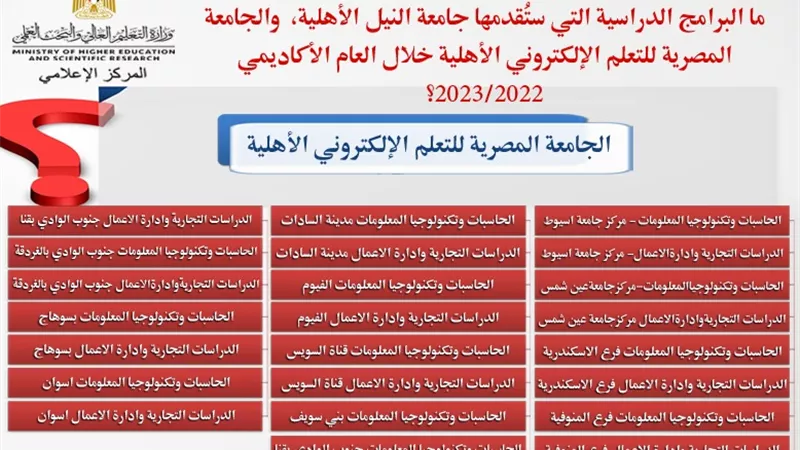 تنسيق الجامعات 2022..تعرف على البرامج الدراسية بالجامعة المصرية للتعلم الإلكتروني الأهلية