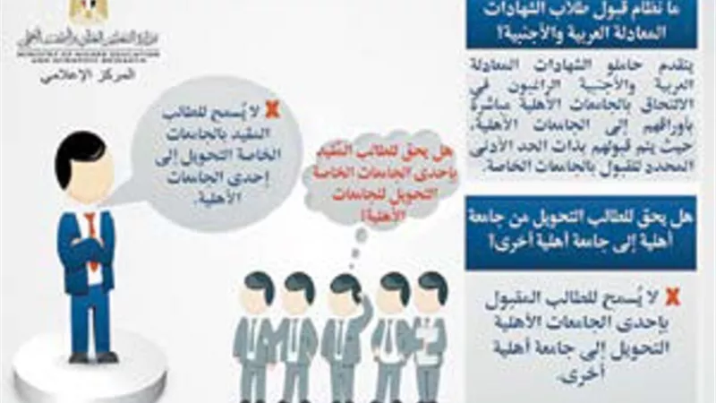 تعرف علي خطوات التقديم للجامعات الأهلية