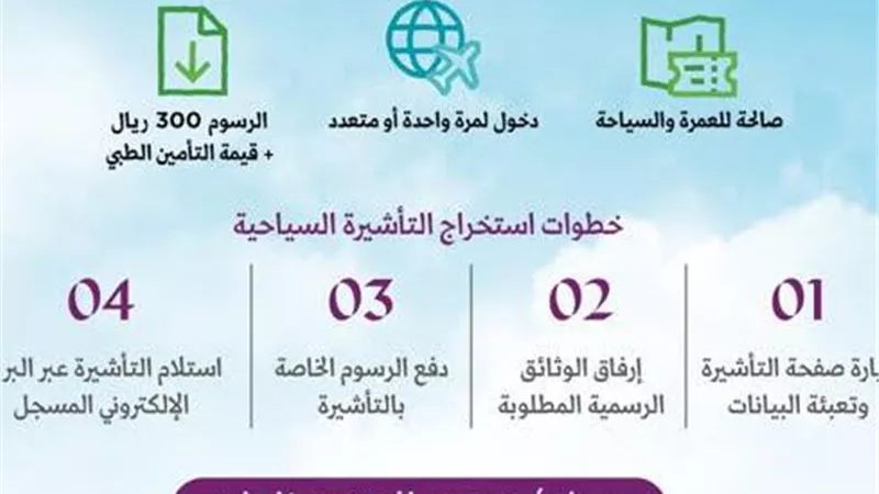 هيئة السياحة السعودية ترحب بمنح تأشيرة السياحة للمقيمين بدول الخليج