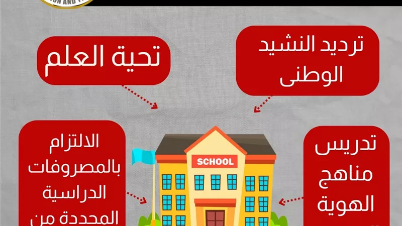التعليم تكشف ضوابط العام الدراسى الجديد.. انفوجراف