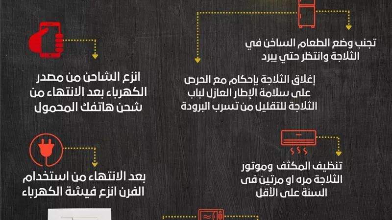 ٦ نصائح هامة من الكهرباء لترشيد الاستهلاك..انفوجراف