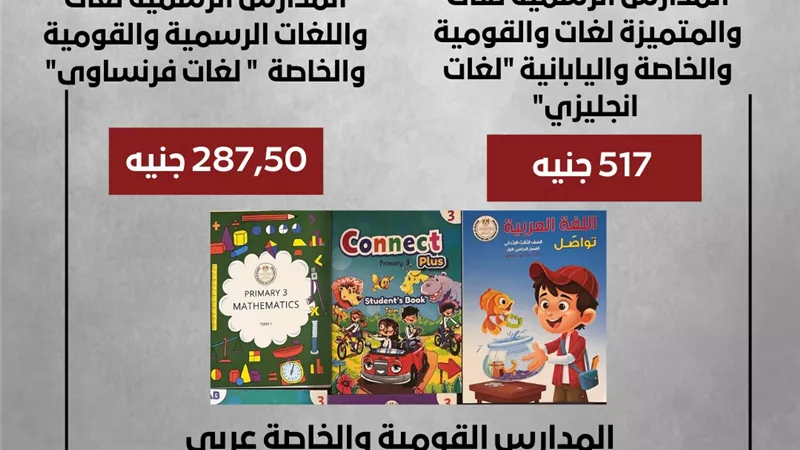 ننشر أسعار الكتب المطورة للصف الثالث الابتدائى.. انفوجراف