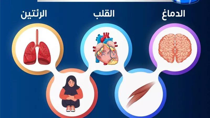 الصحة : كورونا يؤثر على القلب والرئتين والعضلات