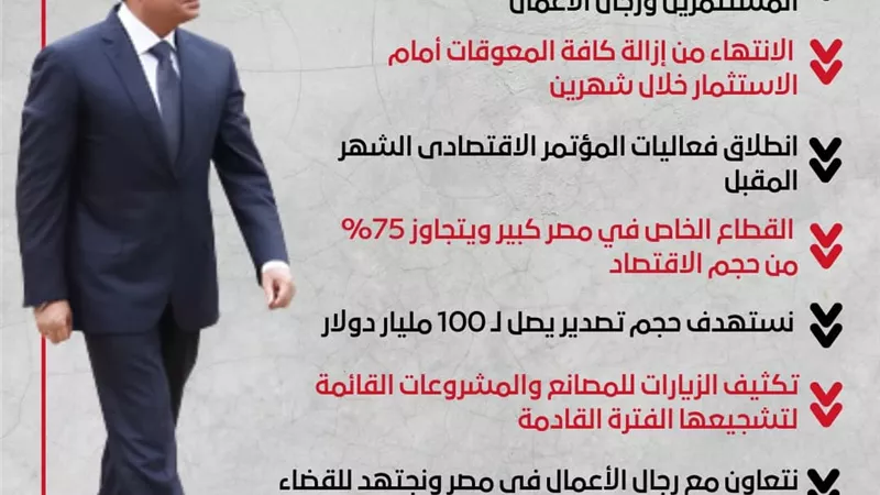 بالانفوجراف.. ابرز تصريحات الرئيس خلال افتتاح مشروعات الهيئة العامة للاستثمار