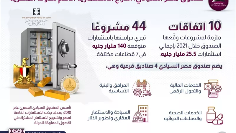 معلومات الوزراء: صندوق مصر السيادي أهم ذراع استثماري للدولة المصرية