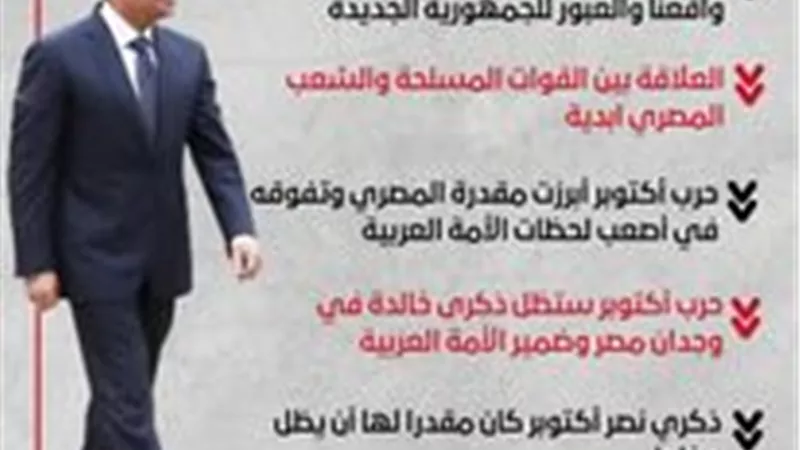 بالانفوجراف .. ابرز تصريحات الرئيس فى الندوة التثقيفية الـ36 للقوات المسلحة