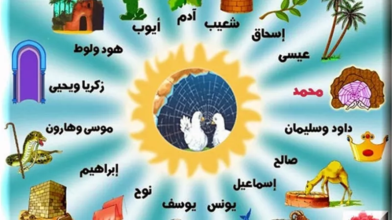 مالا تعرفه عن خصائص الانبياء ومنهم محمداً ﷺ