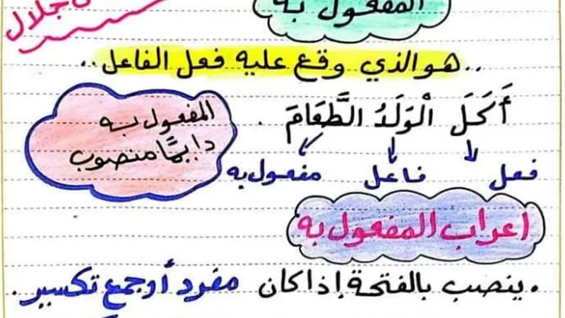 شرح مبسط للمفعول به للصف الخامس الابتدائى.. هتفهم الاعراب