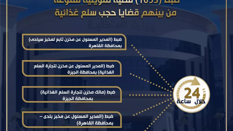 ضبط 1653 قضية تموينية متنوعة