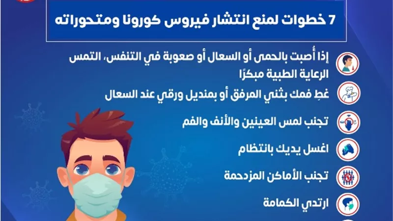 الصحة: ٧ خطوات لمنع انتشار فيروس كورونا