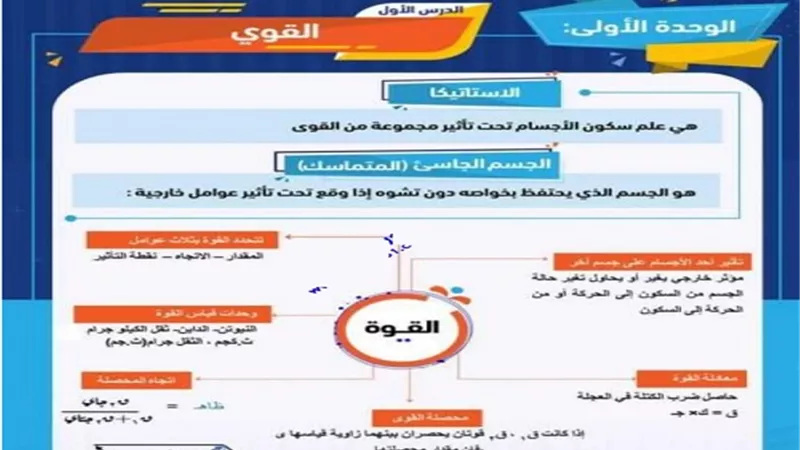 مراجعة استاتيكا ترم اول للصف الثانى الثانوى