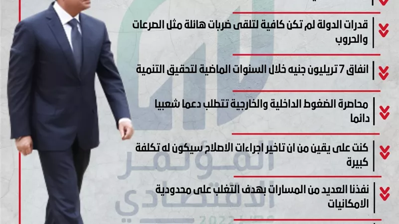 ٨ رسائل هامة من الرئيس السيسى بالمؤتمر الاقتصادي..انفوجراف