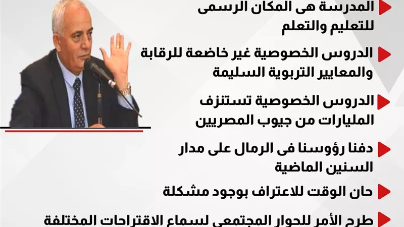 تصريحات حجازي بشأن تقنين الدروس الخصوصية.. انفوجراف