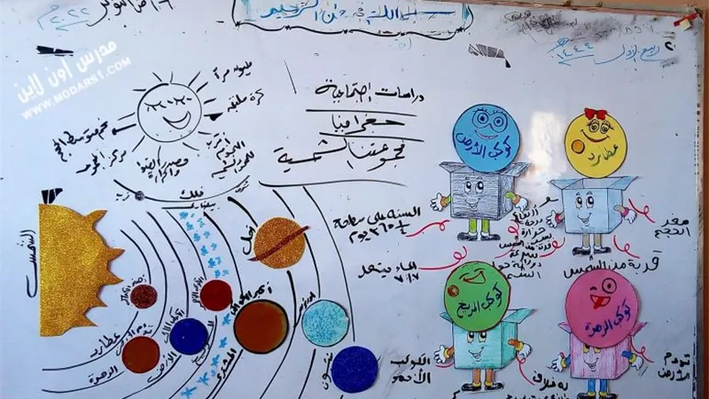 أوراق عمل درس المجموعة الشمسية للصف الاول الاعدادي