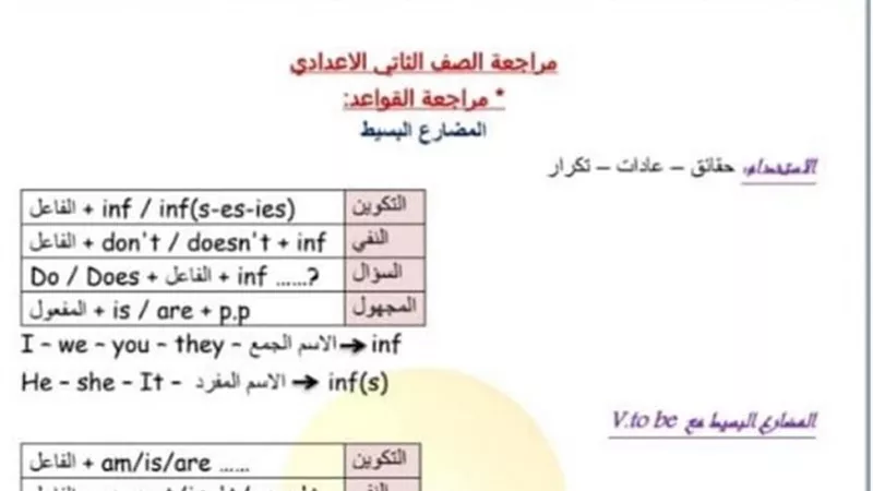 180سؤالا فى الانجليزى لن يخرج عنهم امتحان اكتوبر لثانية الاعدادي