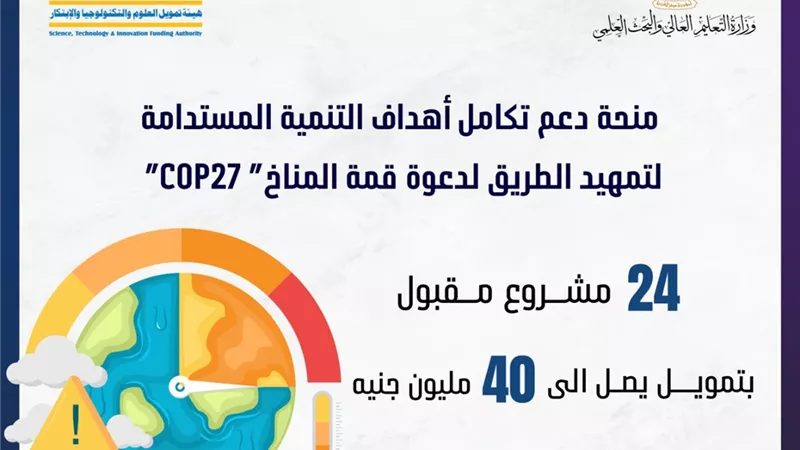 هيئة تمويل العلوم تعلن تمويل 24 مشروعًا بحثيا ب 40 مليون جنيه