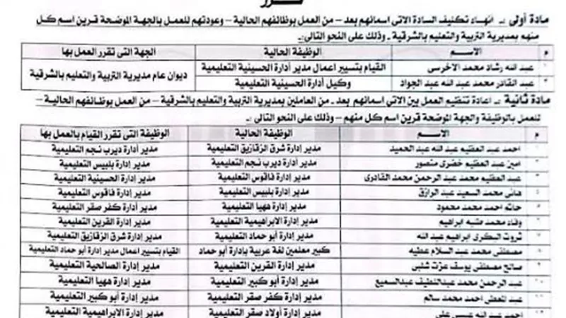حركة تغييرات كاملة لمديرى ووكلاء ادارات تعليم الشرقية..تعرف عليها