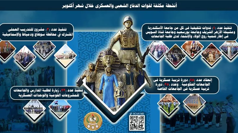 قوات الدفاع الشعبى والعسكرى تنظم عدداً من الفعاليات المميزة خلال شهر أكتوبر