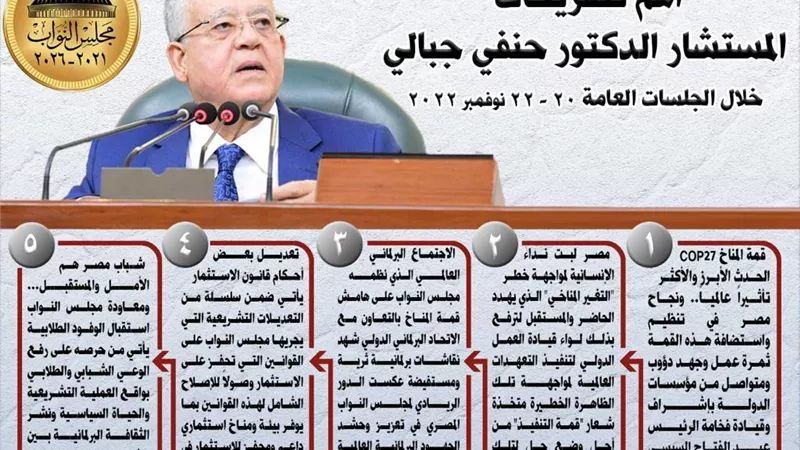 أهم تصريحات رئيس مجلس النواب خلال الجلسات العامة