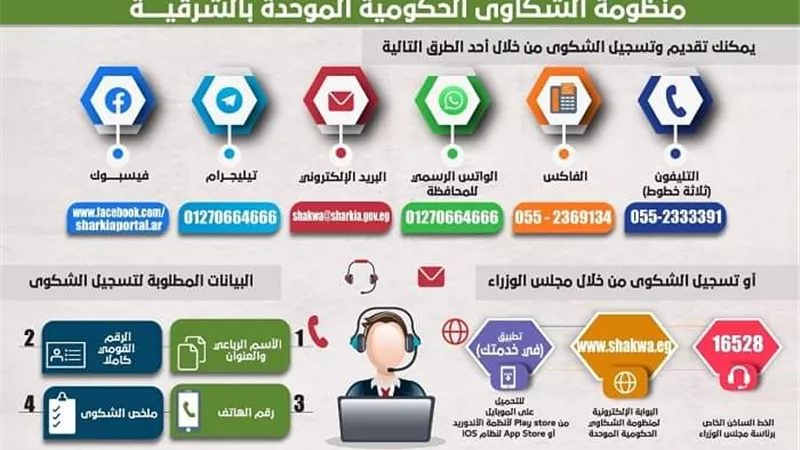 الشرقية تستجيب ل1861شكوى وإستغاثة خلال شهر نوفمبر