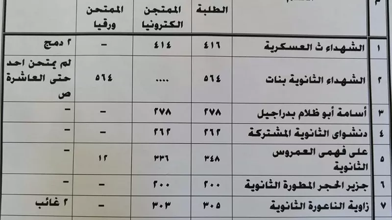 شبين تلا الشهداء تميزوا في التابلت بالمنوفية