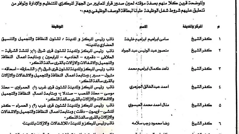 بالاسماء ... أكبر حركة لنواب رؤساء المراكز والمدن في كفر الشيخ ... صـــــــور