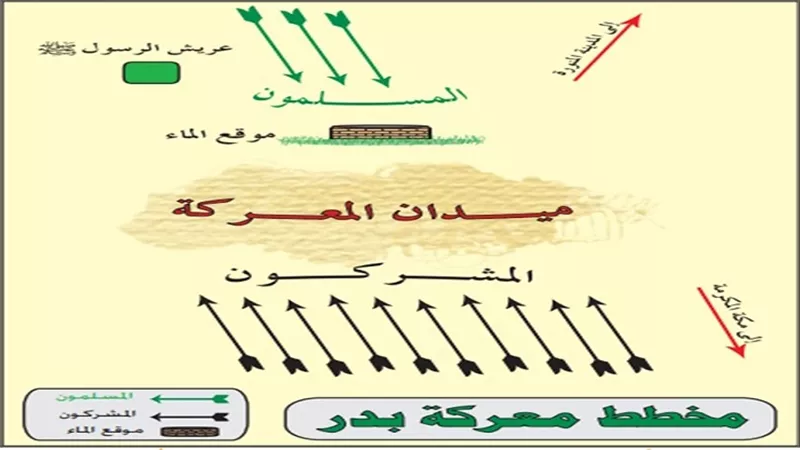 حدث في 17 رمضان.. غزوة بدر.. وطعن علي بن أبي طالب.. ووفاة السيدة رقية