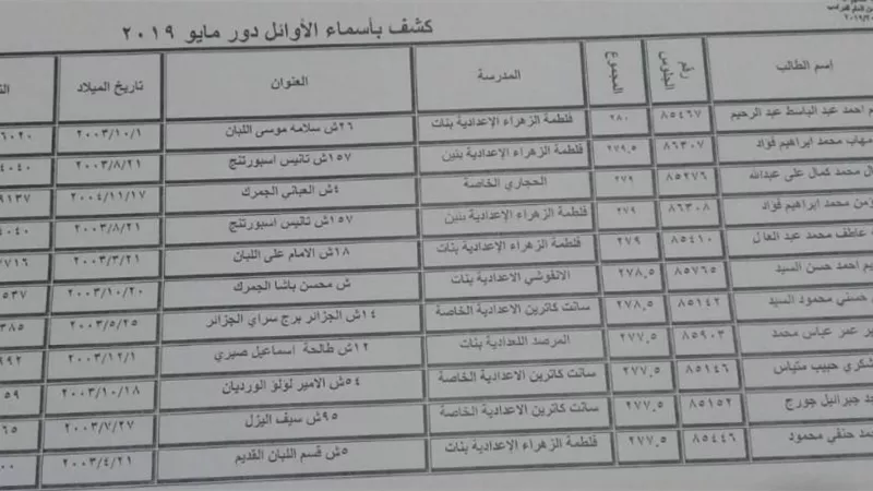 الجمرك تحصد المركز الاول في الشهاده الاعداديه بالاسكندريه بنسبة نجاح99,2%