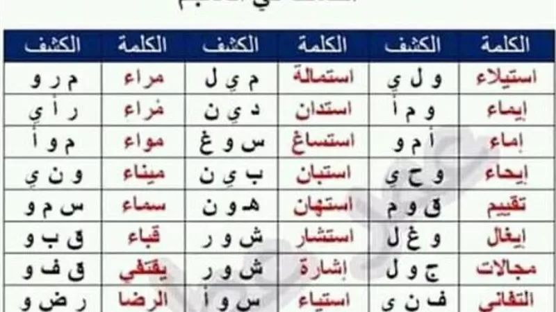 الكلمات المهمة فى الكشف بالمعجم بامتحان اللغة العربية للثانوية العامة
