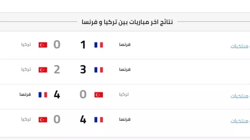 تركيا تحاول ايقاف تفوق ديوك فرنسا عليها اليوم فى تصفيات اليورو ... بث مباشر