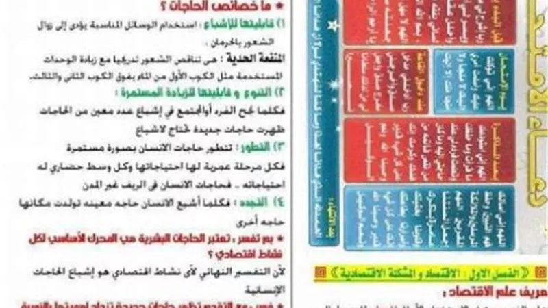 روشتة النجاح لطلاب الثانوية العامة .. مراجعة نهائية فى الاقتصاد