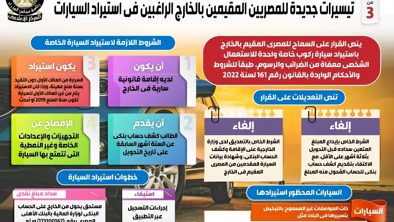 تيسيرات جديدة للمصريين بالخارج في استيراد السيارات..إنفوجراف