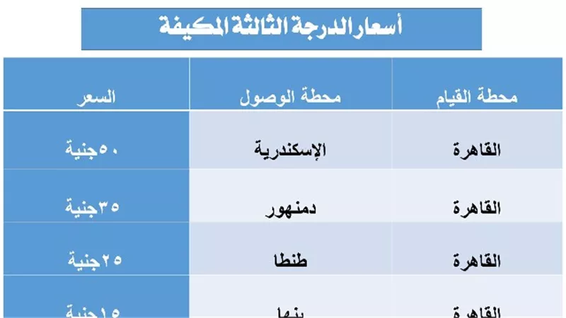 السكة الحديد: خدمة جديدة بعربات ثالثة مكيفة لخدمة الوجه البحرى