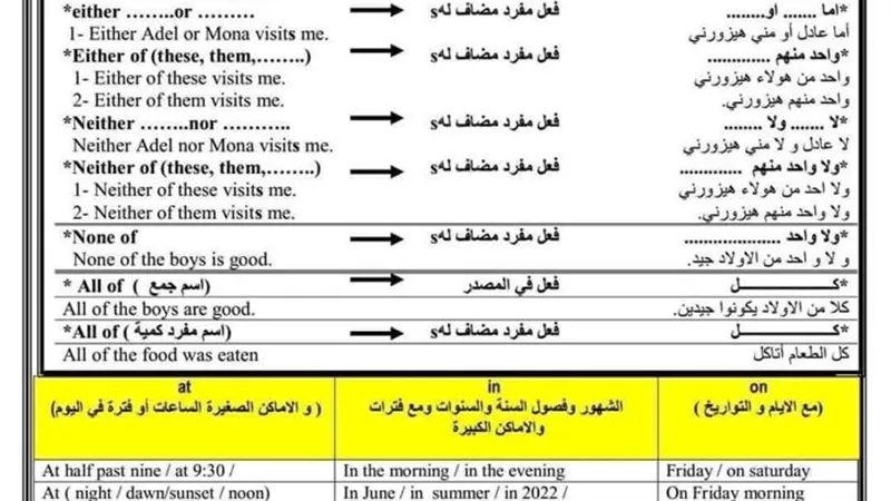 الخلطة السحرية للتفوق فى قواعد اللغة الانجليزية للشهادة الاعدادية فى ورقتين