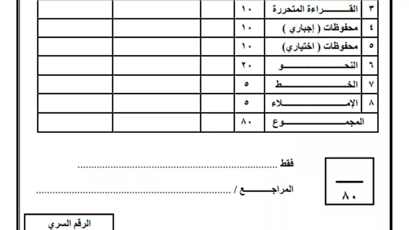 امتحان لغة عربية للصف السادس الابتدائى.. اوعى تفوته