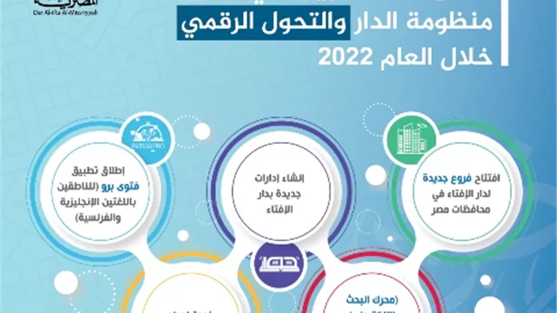نهضة كبيرة للإفتاء في تطوير منظومة الدار والتحوُّل الرقْمي خلال2022