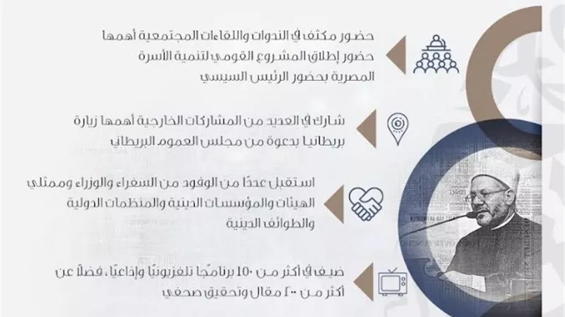 حضور مكثَّف لفضيلة المفتي خلال العام 2022 في الندوات واللقاءات