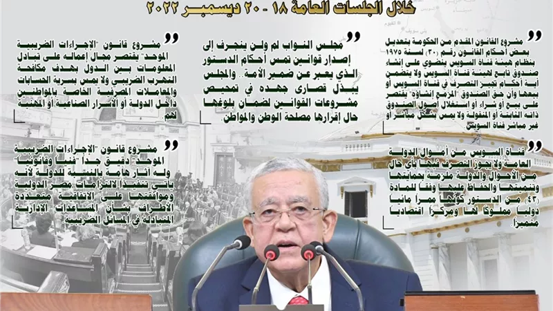 حصاد مجلس النواب خلال الجلسات العامة 18 – 20 ديسمبر 2022